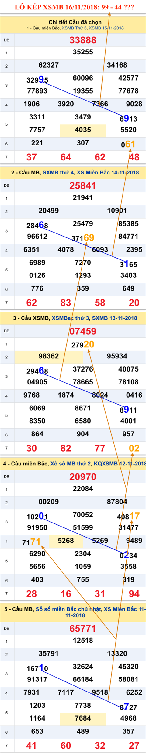 An so kep thu nhi - Lo kep XSMB 16-11-2018